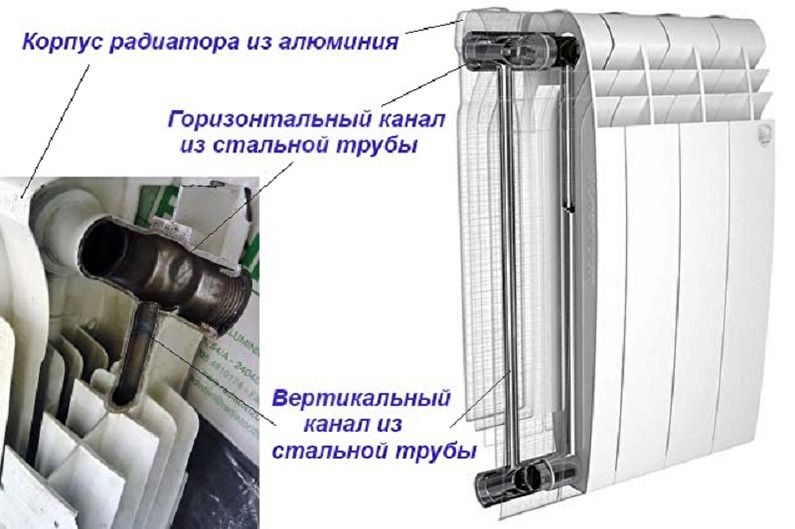 Bimetāla sildīšanas radiatori - galvenās iezīmes